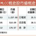 12/30 被動元件好旺 國巨漲翻天