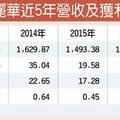 2018年 元/3 華新 去年營收挑戰1,650億