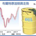 元/5 國際財經: 油價創3年新高 直逼7字頭