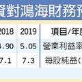 2018年  鴻海 外資砍目標價