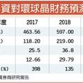 元/9 漲價題材不止 瑞銀再喊買環球晶