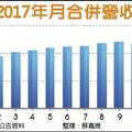 元/12 立積今年雙引擎衝刺 營收再拚新高