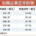 元/13 裕融去年EPS 8.38元創高