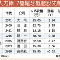 元/16 新春倒數 7檔尾牙概念股飄香