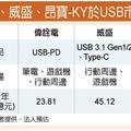 Type-C夯 偉詮電、威盛、昂寶吃甜