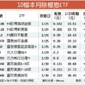 10檔ETF月底前除息 把握進場時機