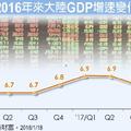 元/26 港股創高、陸股牛 大中華基金得利