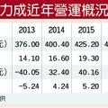 元/31 記憶體需求續揚 力成今年營運拚季季高