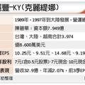 2/7 麗豐今年EPS估逾9元 法人喊進