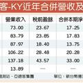 亞德客攻頂 去年每股賺18.07元