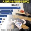 2/11 直播「知識變現」 燒出創投熱潮