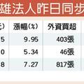 2/22  3D感測旺 PA三雄嗨翻