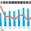 美若啟貿易戰 王毅：抓錯藥方