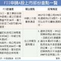 富士康FII 36天通過A股IPO