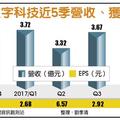 3/19 數字科技獲利動能強 配息創新高