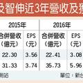 3/24 江興鍛、智伸科 營收、獲利締新猷