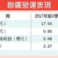 3/24 聯廣上市 營收拚25億新高