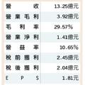 3/27個股產業:  捷波 減資3成