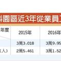 4/3 三家廠商進駐中科，投資額近25億元