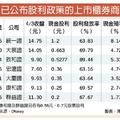 4/4  券商大方配息 股利翻倍