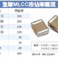 供需太嚴峻 三星電機調漲MLCC價格