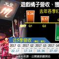 4/10 天堂M人氣高 橘子Q1營收樂透