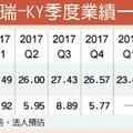 4/16 傳Macbook Air產品線更新 譜瑞續吃蘋果獨家大單