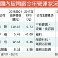 4/16 玻陶台廠 今年有看頭