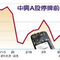 4/22 中興事件擴大 上游廠商傳停工