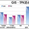 4/23  iPhone觸控模組翻漲 雙雄吃補