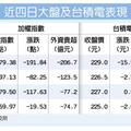 4/26 專家：台股亮止跌訊號 10,400有撐