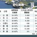 4/30 密集歲修 塑化行情築底加溫