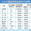 5/7  配息旺季來了...外資豪取5,500億元