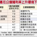 美公債殖利率飆高 新興市場、亞股搶賺升息財