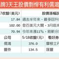 運動大廠股價飆 衣鞋雙雄拚補漲