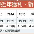 5/25  裕日車業內外齊發 全年有望賺兩個股本