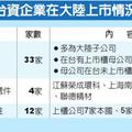 5/29 台灣市場:   16家上市櫃公司 想登陸IPO