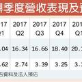 宜鼎 全年獲利上看1.5個股本