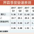 6/4   界霖新廠落成 年營收挑戰50億大關