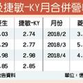 6/4  MOSFET、IGBT需求強勁 菱生、捷敏旺到今年底