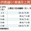 6/4  任天堂供應鏈樂 原相、旺宏H2業績喊衝