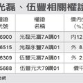 6/9經濟日報:   光磊伍豐 認購亮眼