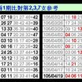 4/19六合彩參考看~~祝中獎