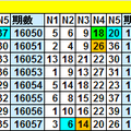 05-17 今彩539 ∴★∵* * ☆．∴★∵ 幸 福 專 車 ☆．∴★∵*∴: ☆*