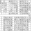 1/24豐原武德金龍堂~六合彩參考看看(((1月24號到期)))