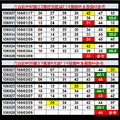 六合彩 開獎日期：3月09日 二中一 有看有保庇