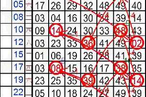 3月26日~六合彩 ~滿天神佛 168~~