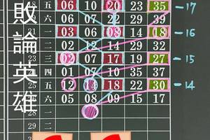 3/28今彩539版路參考看>>>祝中頭獎