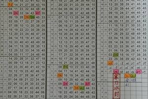 3月29日六合，六合無絕對，請各 大大參考