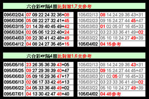 4月2日 刺五加 六合彩參考~~